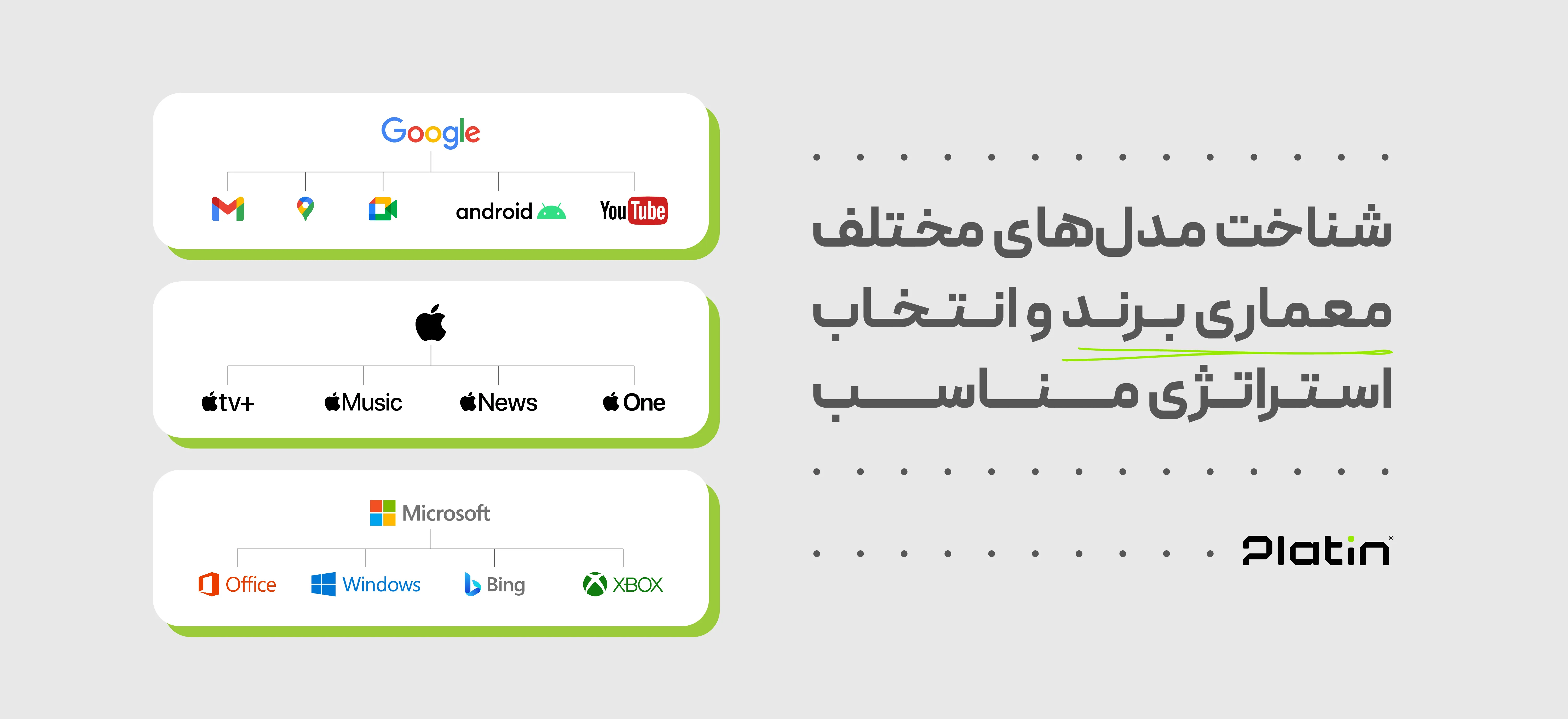 ری‌برندینگ